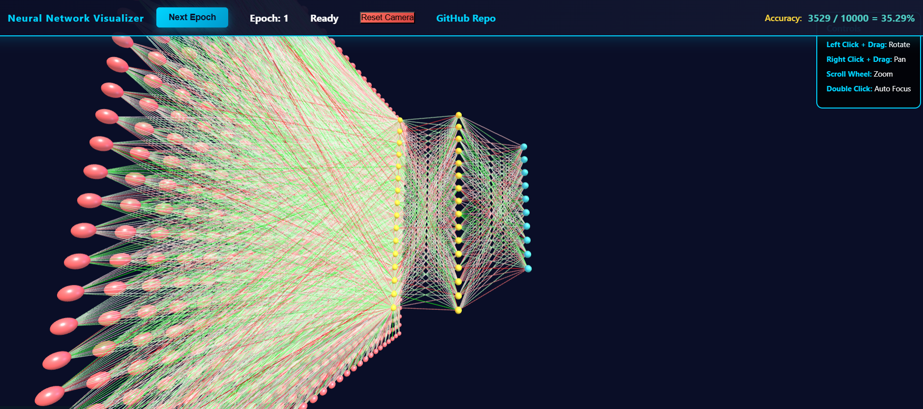 Visualized neural network